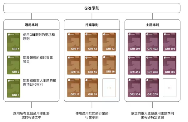GRI準則中文版