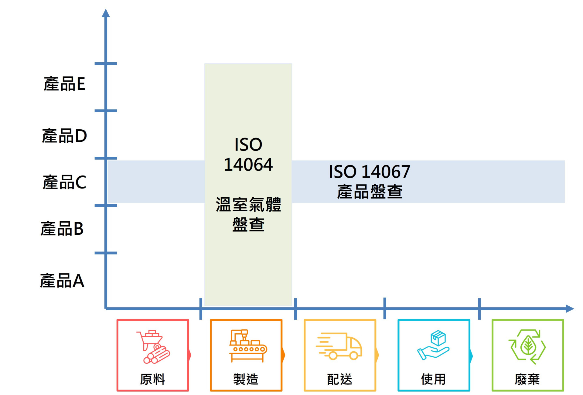 組織盤查與產品盤查的差異