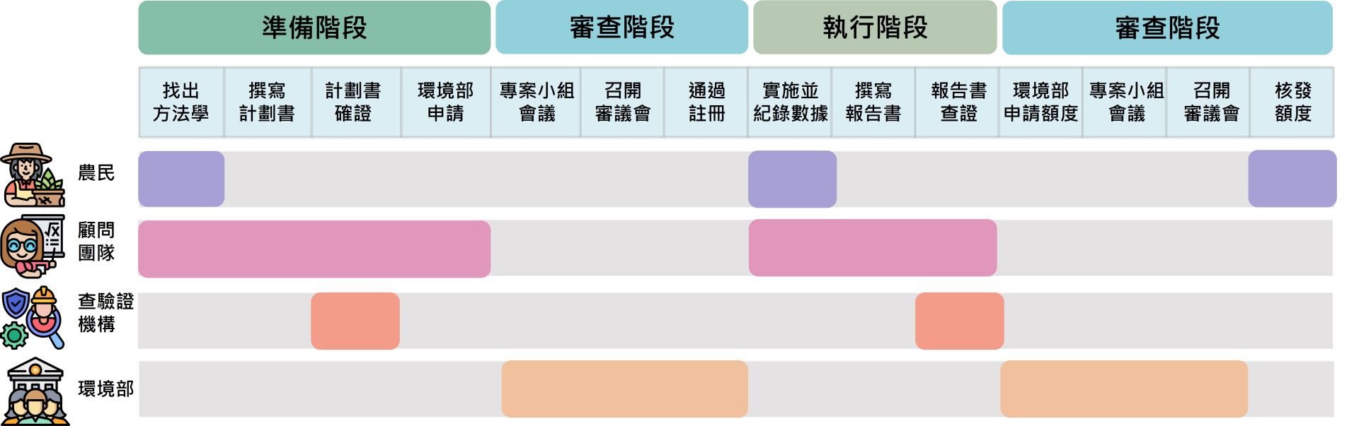 自願減量方案執行步驟表