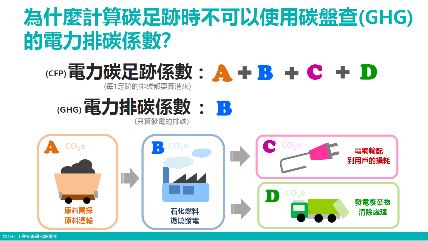 電力碳足跡係數說明