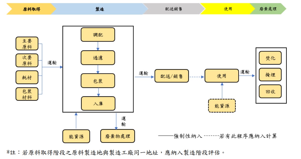 PCR生命週期流程圖 PCR生命週期流程圖